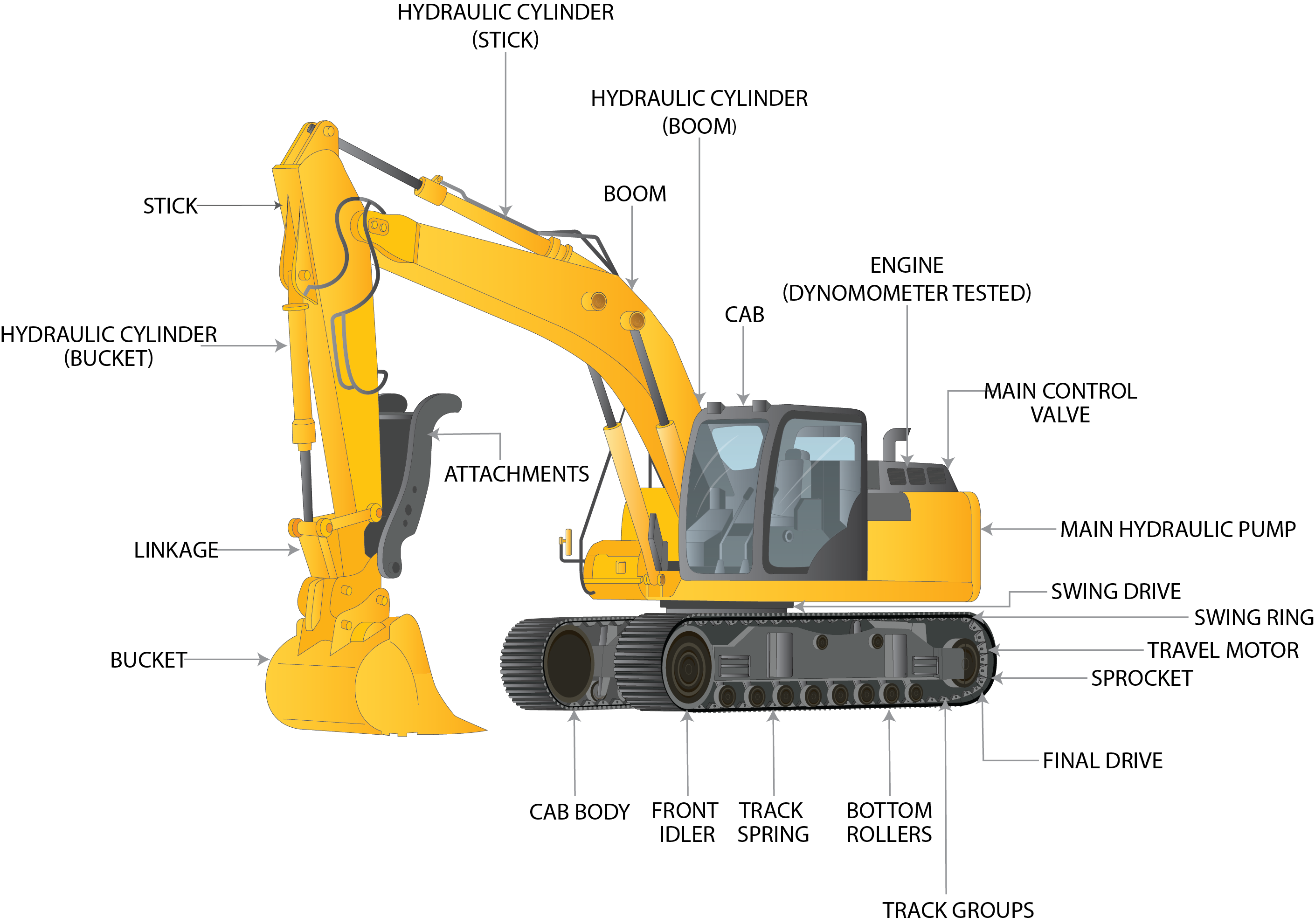 Excavator (1)