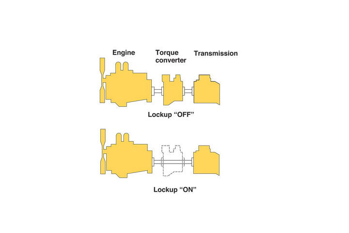 Lockup torque converter