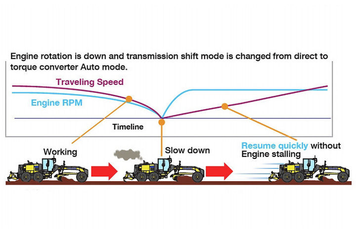 Unique dual-mode powershift transmission with torque-converter