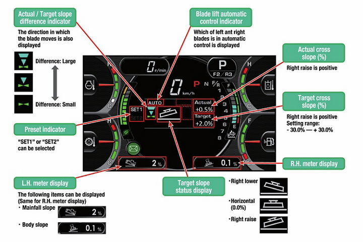 2D cross slope standard