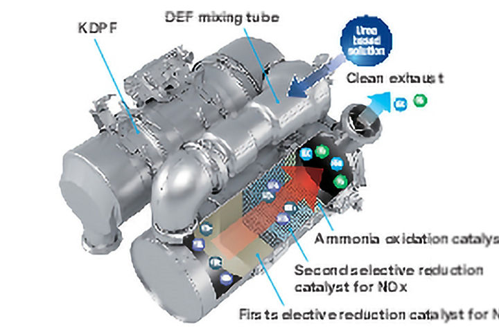 No-hassle DPF regeneration