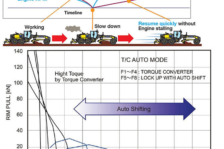 Dual mode powershift transmission