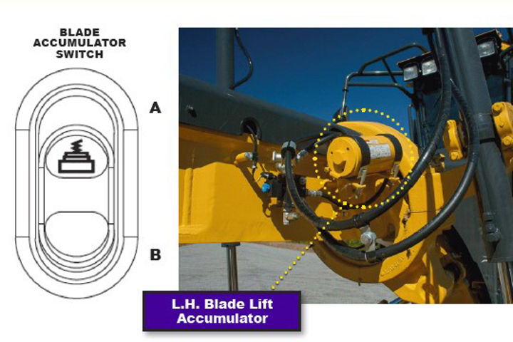 Blade lift accumulators standard