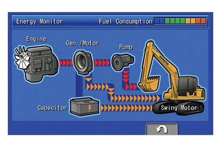 Operate more effectively