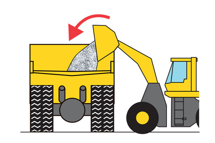Next-level operator performance