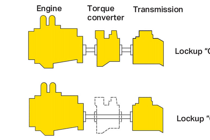Work with fuel-efficient power
