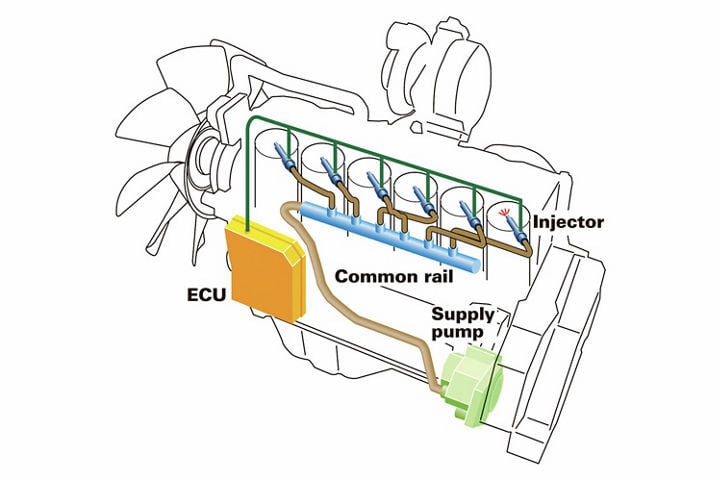 Dial in the hydraulic flow needed