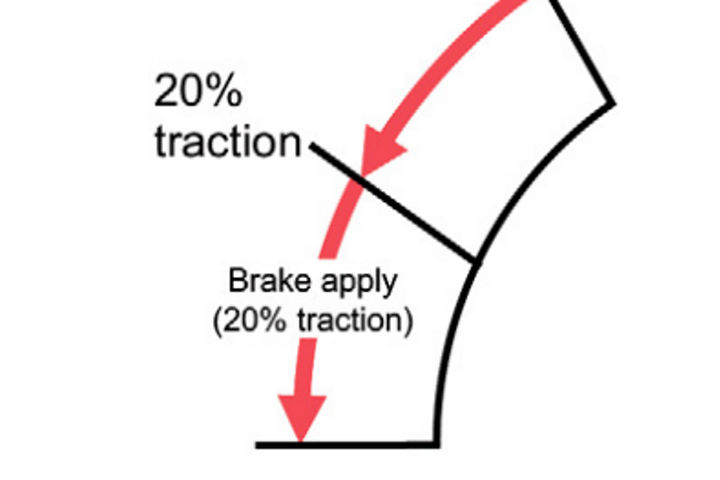 Modulated clutch system for smooth operation