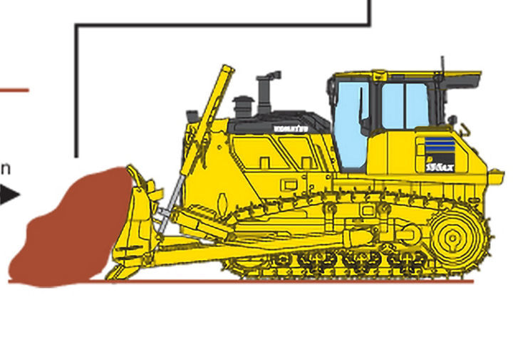 Efficient blade pitch operation
