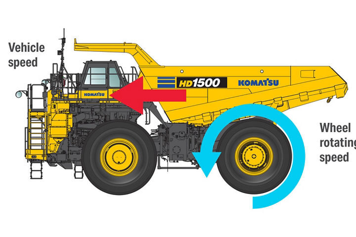 Traction that maintains position