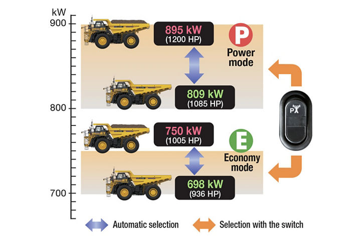 Variable Horsepower Control