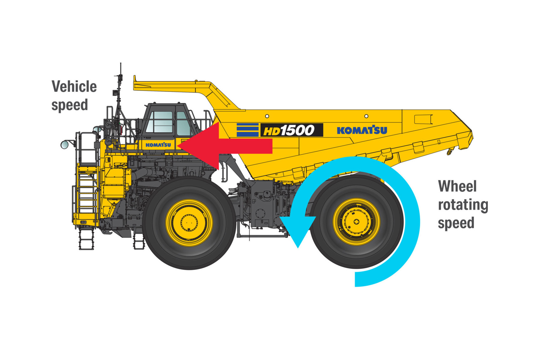 Komatsu Traction Control System